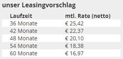 Fußpflegekabine - Leasingvorschlag